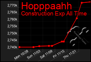 Total Graph of Hopppaahh