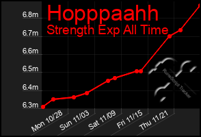 Total Graph of Hopppaahh