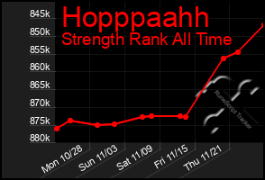 Total Graph of Hopppaahh