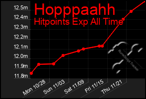 Total Graph of Hopppaahh