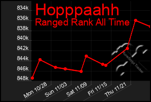 Total Graph of Hopppaahh