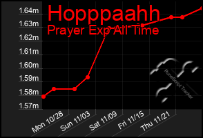 Total Graph of Hopppaahh