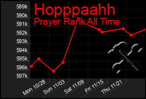 Total Graph of Hopppaahh