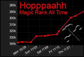 Total Graph of Hopppaahh