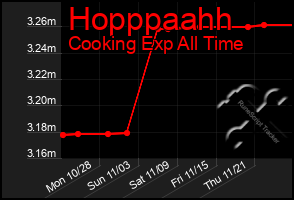 Total Graph of Hopppaahh