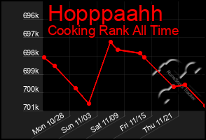 Total Graph of Hopppaahh