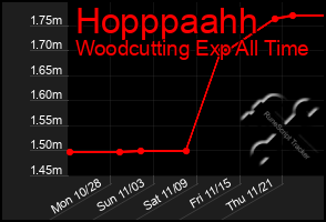 Total Graph of Hopppaahh