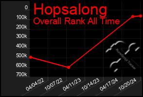 Total Graph of Hopsalong