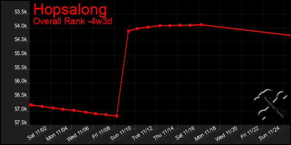 Last 31 Days Graph of Hopsalong