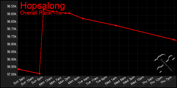 1 Week Graph of Hopsalong