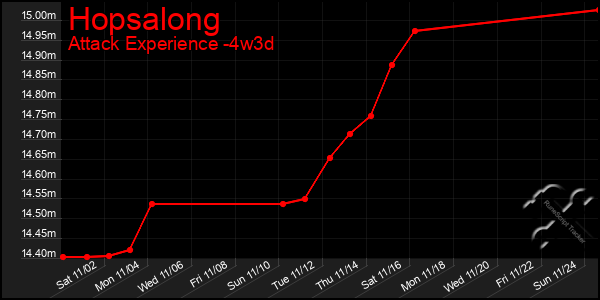 Last 31 Days Graph of Hopsalong