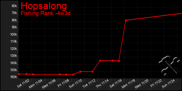 Last 31 Days Graph of Hopsalong