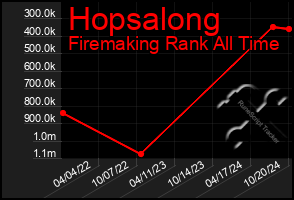 Total Graph of Hopsalong