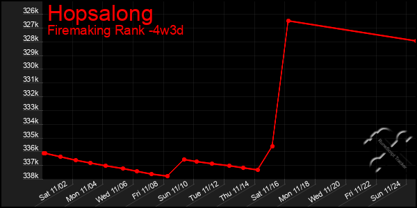 Last 31 Days Graph of Hopsalong