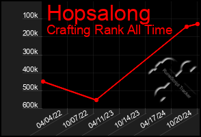 Total Graph of Hopsalong