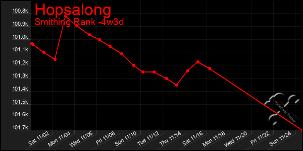 Last 31 Days Graph of Hopsalong