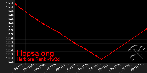 Last 31 Days Graph of Hopsalong