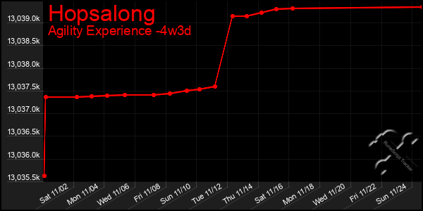 Last 31 Days Graph of Hopsalong