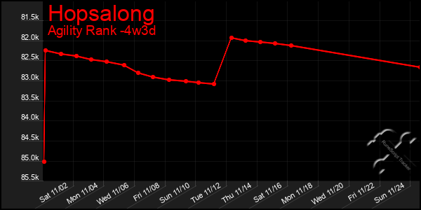 Last 31 Days Graph of Hopsalong