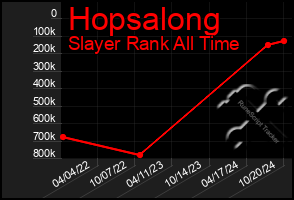 Total Graph of Hopsalong