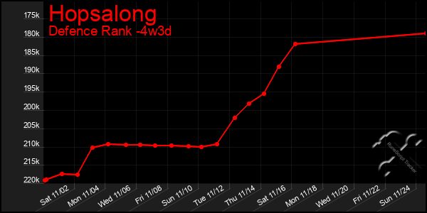 Last 31 Days Graph of Hopsalong