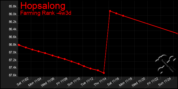 Last 31 Days Graph of Hopsalong