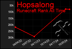 Total Graph of Hopsalong