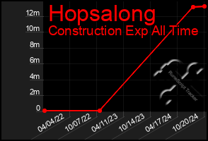 Total Graph of Hopsalong