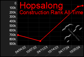 Total Graph of Hopsalong