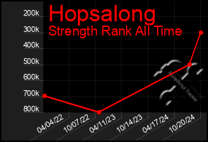 Total Graph of Hopsalong