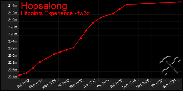 Last 31 Days Graph of Hopsalong