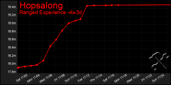 Last 31 Days Graph of Hopsalong