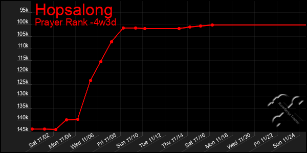 Last 31 Days Graph of Hopsalong