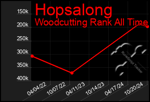 Total Graph of Hopsalong