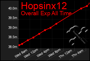 Total Graph of Hopsinx12