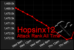 Total Graph of Hopsinx12