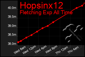 Total Graph of Hopsinx12