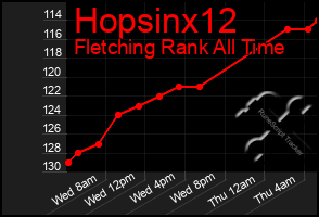 Total Graph of Hopsinx12