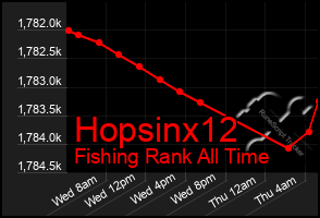 Total Graph of Hopsinx12