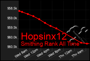 Total Graph of Hopsinx12