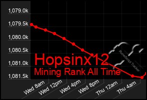 Total Graph of Hopsinx12