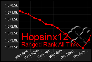 Total Graph of Hopsinx12