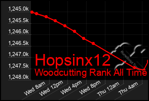 Total Graph of Hopsinx12