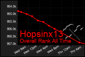 Total Graph of Hopsinx13