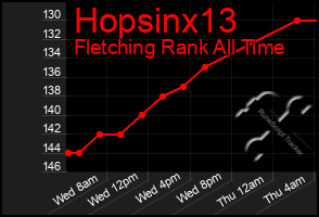 Total Graph of Hopsinx13