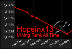 Total Graph of Hopsinx13