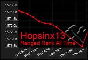 Total Graph of Hopsinx13