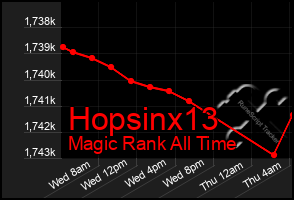 Total Graph of Hopsinx13