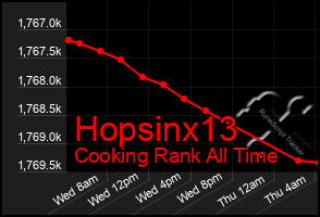 Total Graph of Hopsinx13