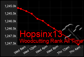 Total Graph of Hopsinx13